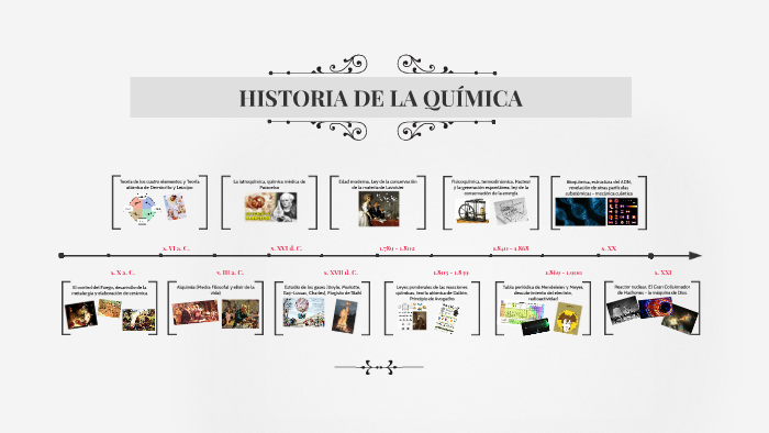 HISTORIA DE LA QUIMICA by Edisson Coral on Prezi