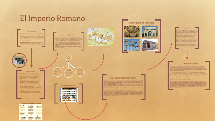 El Imperio Romano by Alexia Bustamante on Prezi