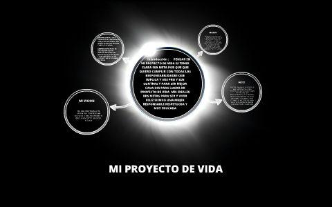 MI PROYECTO DE VIDA by mariana arboleda londoño on Prezi