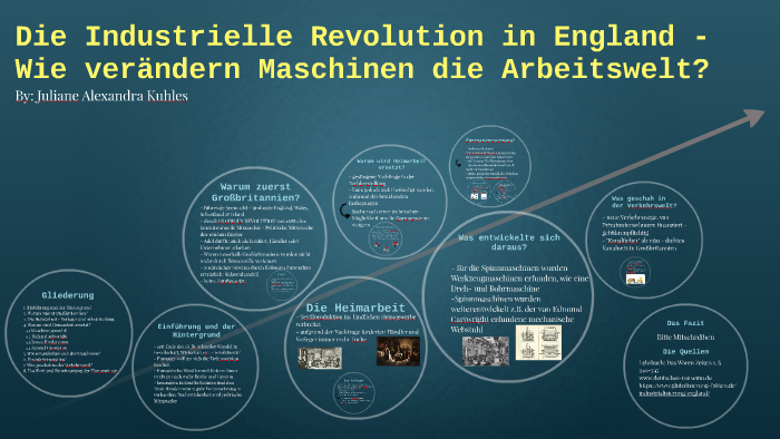 Kopie Von Current Event By Juliane Kuhles On Prezi