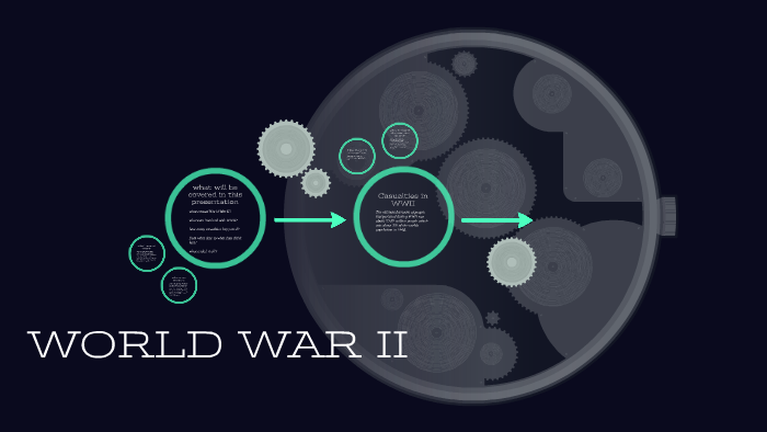 WORLD WAR II by on Prezi