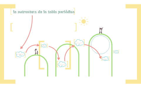 la estructura de la tabla periodica by alfonso camacho on Prezi