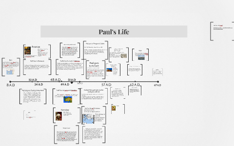 Printable Timeline Of Paul's Life