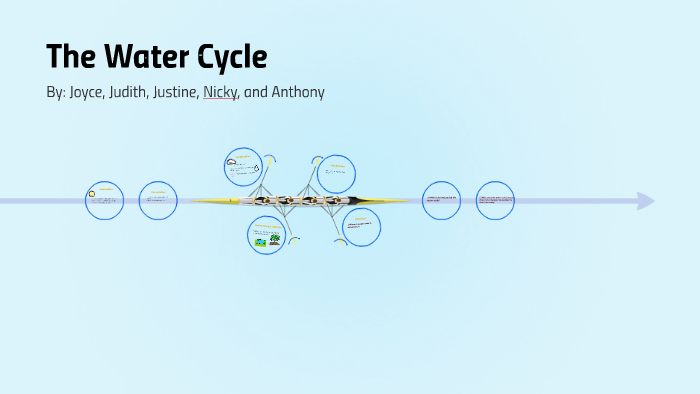The Water Cycle by Nicky Cruz on Prezi