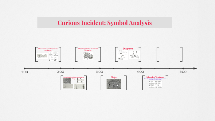 Curious Incident Symbol Analysis By Emma Guinness On Prezi Curious Incident Symbol Analysis By Emma Guinness On Prezi