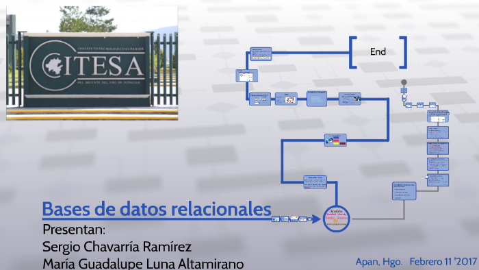 Bases de datos relacionales by Lupita Luna on Prezi