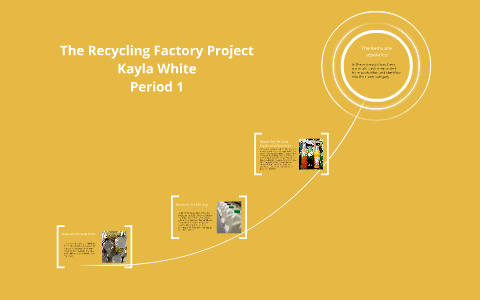 hypothesis of recycling