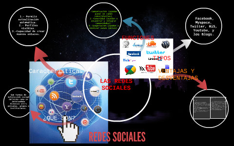 REDES SOCIALES by sergio ivan parra ogaz on Prezi