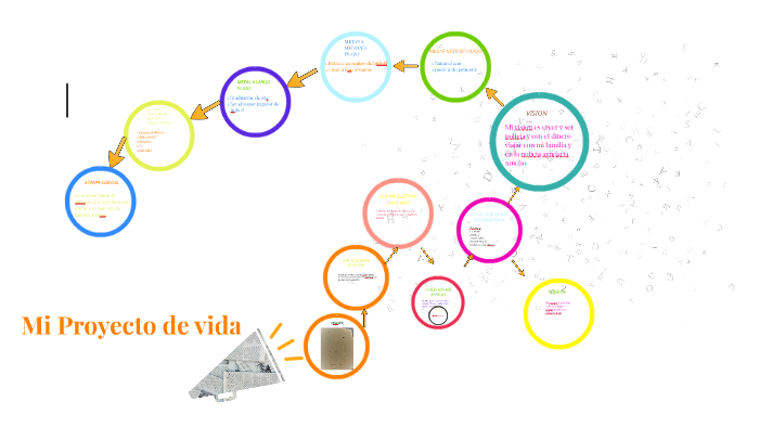 Proyecto de vida by Antonio Fonseca on Prezi