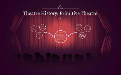 Theatre History: Primitive Theatre By Karissa Talty On Prezi