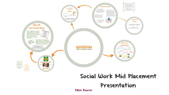 social work presentation ideas