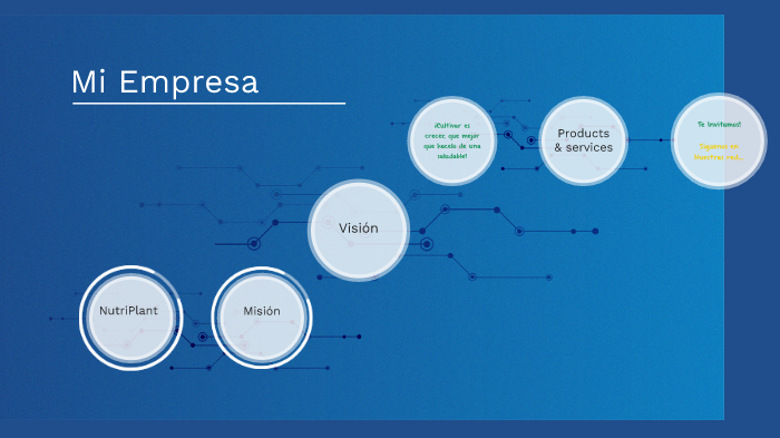 Mi Empresa by Kevin Peralta on Prezi
