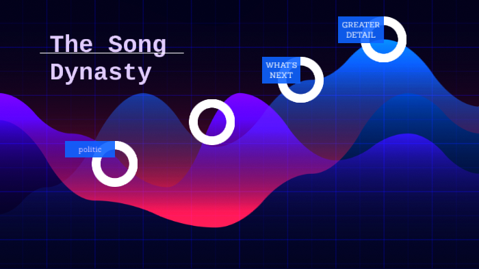 the-song-dynasty-by-dan-lutes-on-prezi