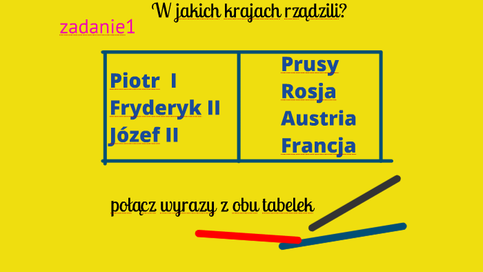 POWTÓRZENIE WIADOMOŚCI dział I Europa i Polska w dobie Oświecenia klasa