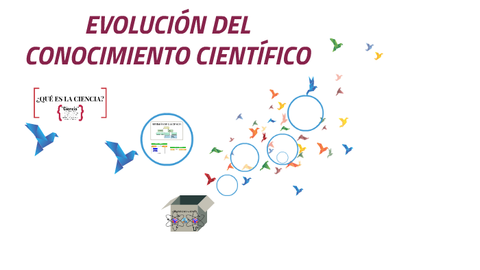 EvoluciÓn Del Conocimiento CientÍfico By Alejandro González Yerga On Prezi