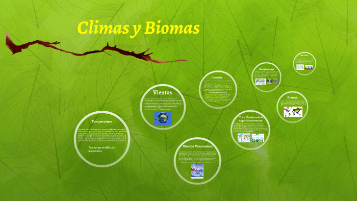Climas y Biomas by Paula Gutierrez on Prezi