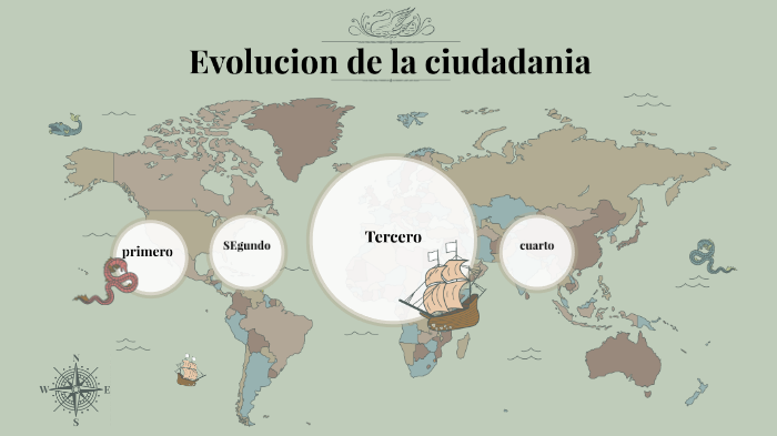 Evolución Histórica de la ciudadanía by david rivera on Prezi Next