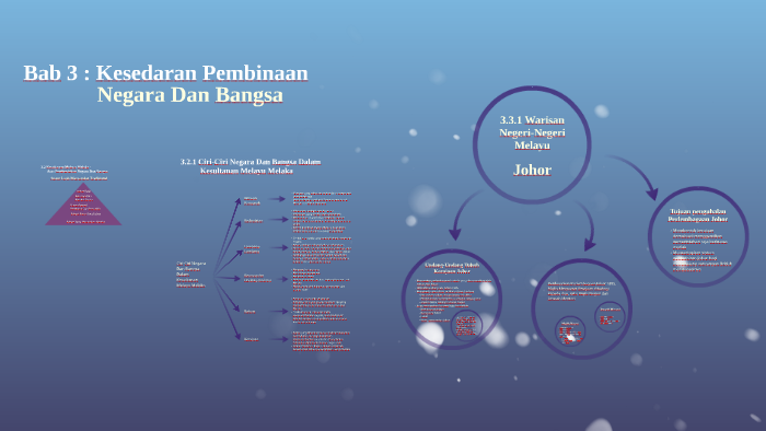 Bab 3 : Kesedaran Pembinaan Negara Dan Bangsa by ng shi ...