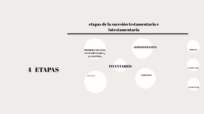 Etapas de la sucesion testamentaria e intestamentaria by Isa Cordova on