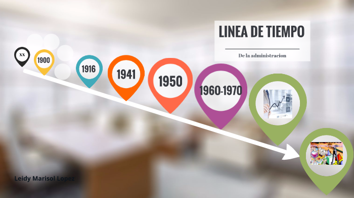 Linea de tiempo Admon by Marisol Löpez on Prezi