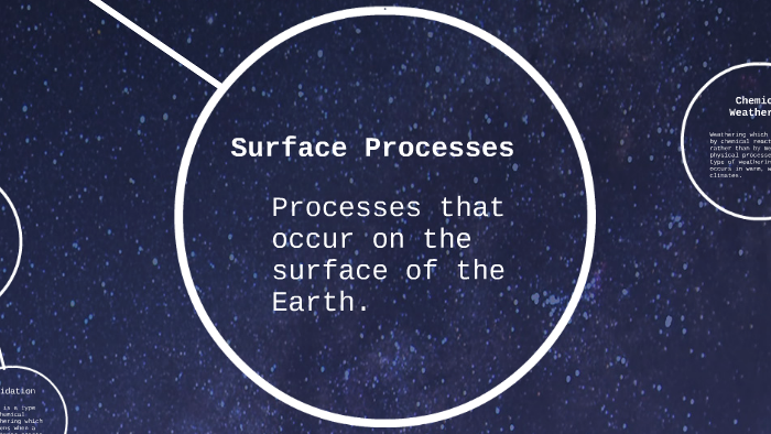 Surface Processes Mind Map by Daphne Tivoli on Prezi