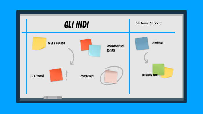 Gli Indi by stefania micocci on Prezi