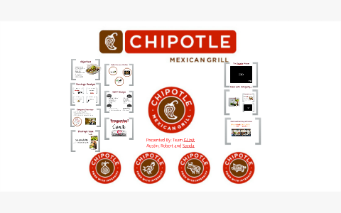 Chipotle Strategic Analysis By S Abernathy On Prezi