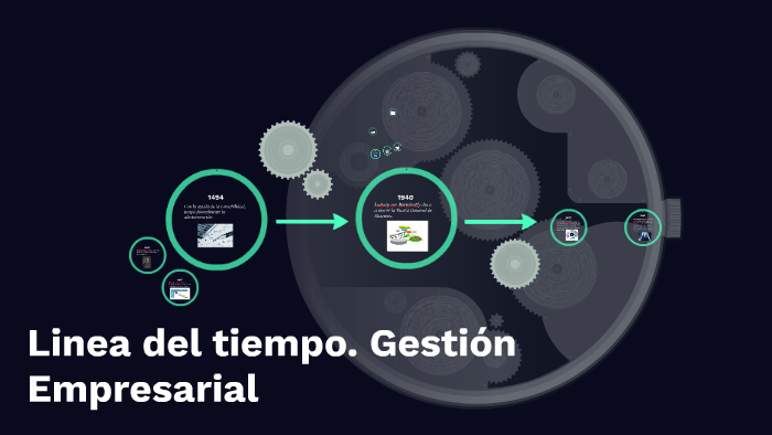 Evolucion De La Gestion Empresarial Linea Del Tiempo 