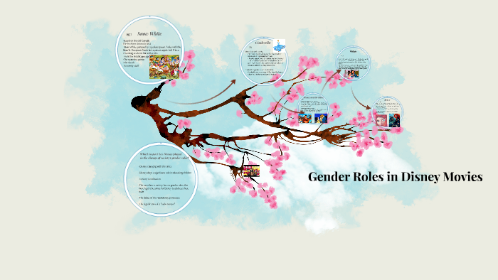 Gender Roles In Disney Movies By Sofia Korsgaard On Prezi Gender Roles In Disney Movies By Sofia Korsgaard On Prezi