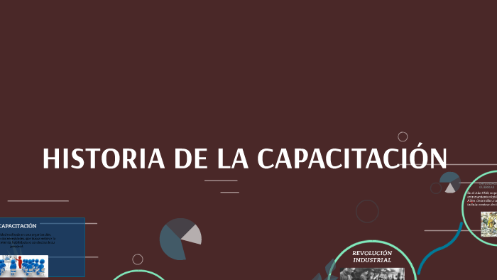 Historia de la capacitacion by Lizeth Martinez on Prezi