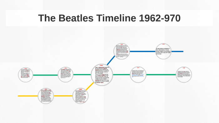 The Beatles Timeline 1962 1970 By Pharez Tuitea On Prezi The Beatles Timeline 1962 1970 By Pharez Tuitea On Prezi