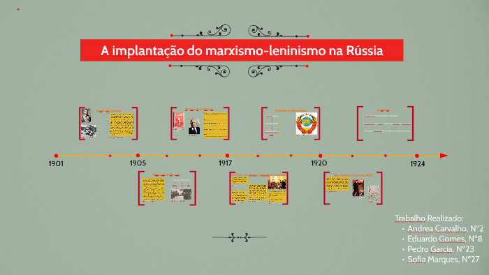 A implantação do marxismo-leninismo na Rússia by andrea manon on Prezi