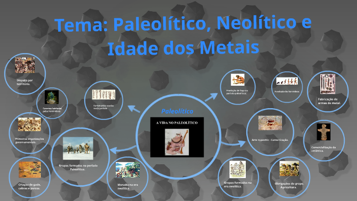 Tema: Paleolítico, Neolítico e idade dos Metais by Pamela Tabone on Prezi