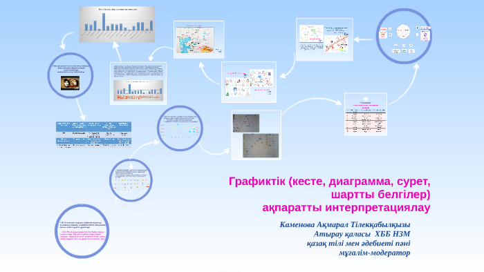 Графиктік мәтін құру by Akmaral Kamenova on Prezi
