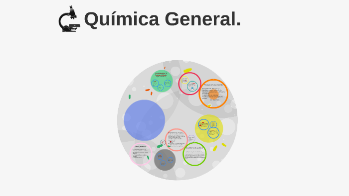 Quimica by mafe cruz on Prezi