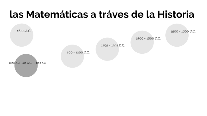 las Matemáticas a través de la historia by yenny villalba gaitan on Prezi