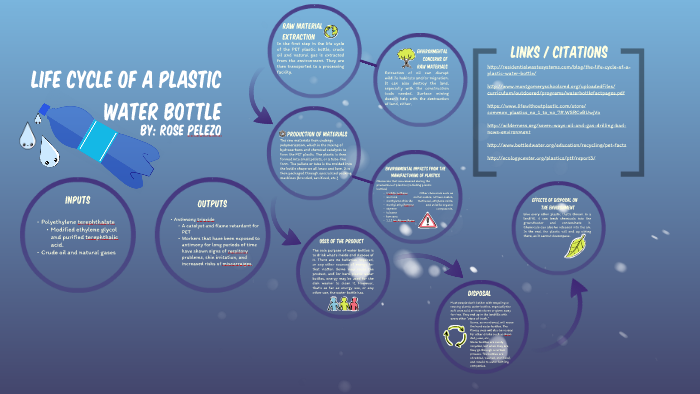 Life Cycle of a plastic water bottle by Gia Pelezo on Prezi