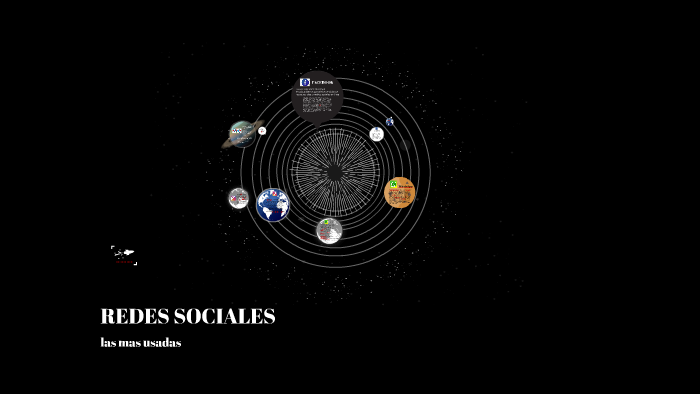 REDES SOCIALES by sergio daniel martinez garzon on Prezi