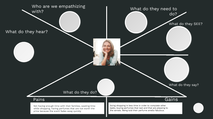 empathy map by Gitzely Ruiz on Prezi
