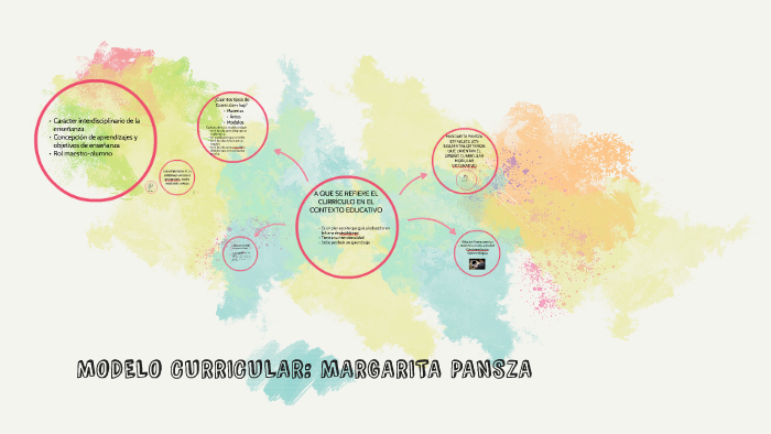 MODELO CURRICULAR: MARGARITA PANSZA by carlos camara villasis on Prezi Next