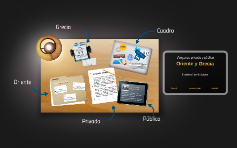 Venganza Privada Y Pública By Carolina Carrillo On Prezi