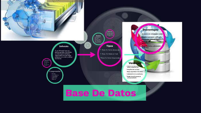 Base De Datos by Anghely Saavedra on Prezi