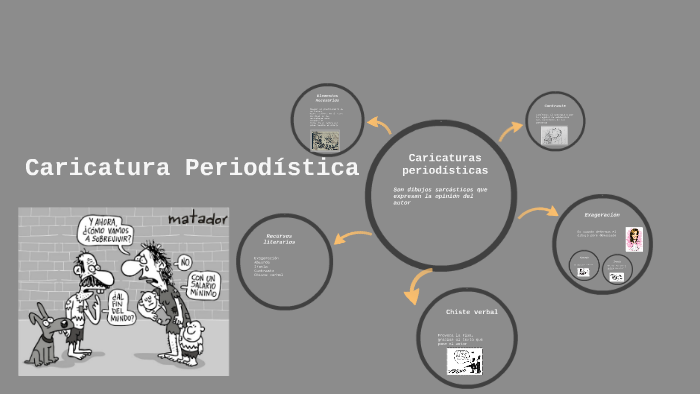 Caricaturas periodísticas by cinthia arciniega on Prezi