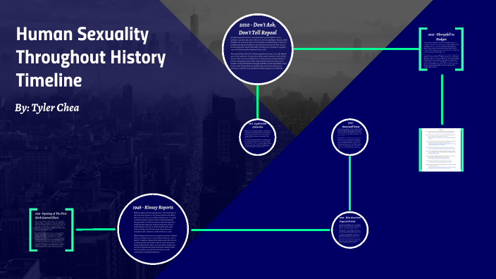 Human Sexuality Throughout History Timeline By Tyler Chea On Prezi 6452