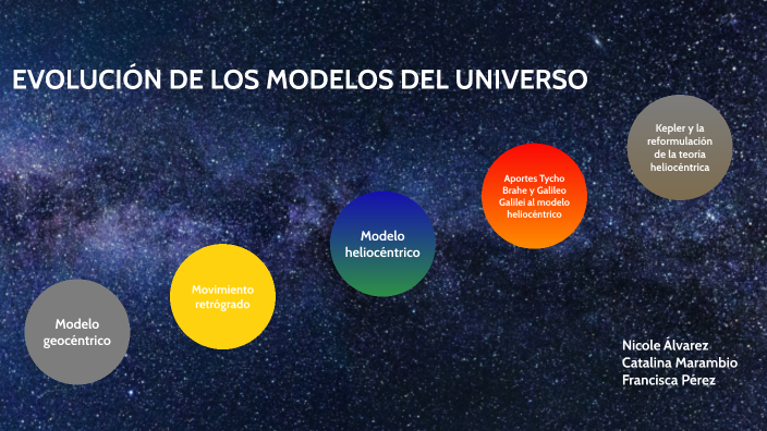 Evolución de modelos del universo by catalina marambio on Prezi