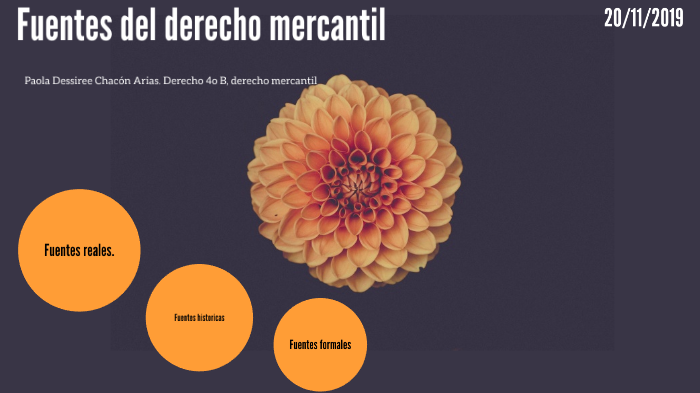 Fuentes del derecho mercantil by Paola Chacon on Prezi