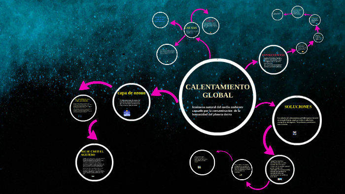 CALENTAMIENTO GLOBAL by manuela jordan on Prezi