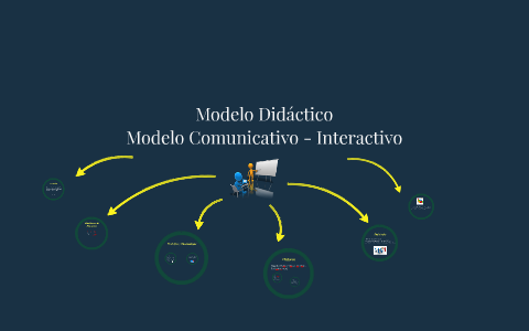 Modelo Comunicativo - Interactivo by Henry Melendez
