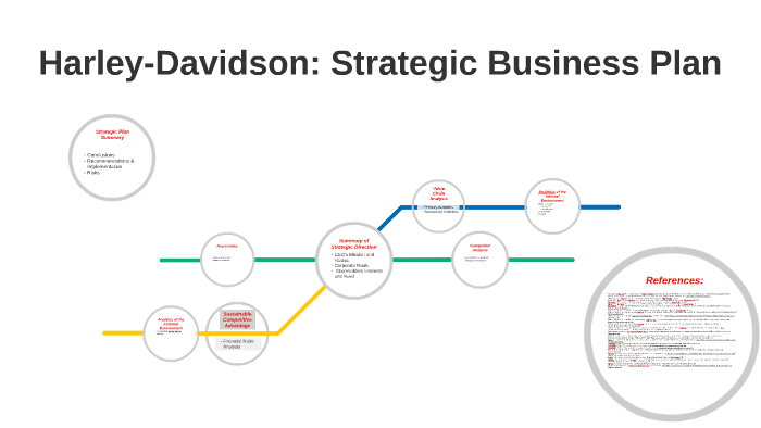 harley davidson strategic management