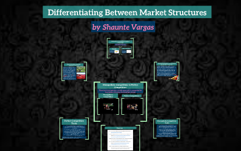 Market Structures by Shaunte Branson on Prezi